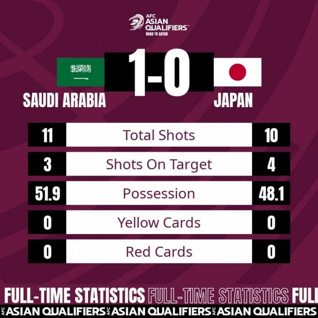 沙特阿拉伯国家队名单（足球最新转会名单）