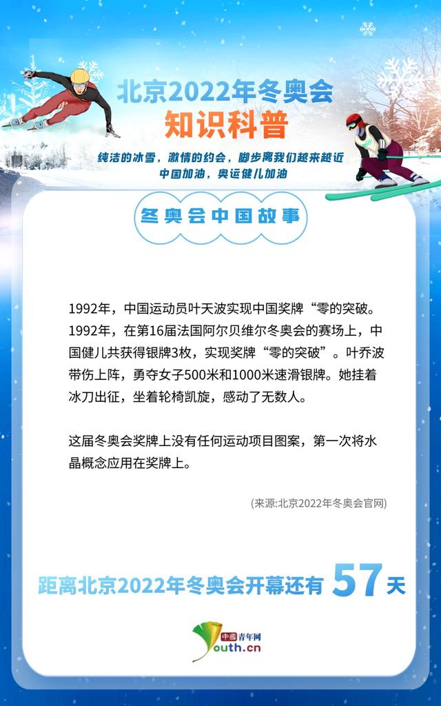 冬奥青科普 - 中国奖牌零突破是在这届冬奥会