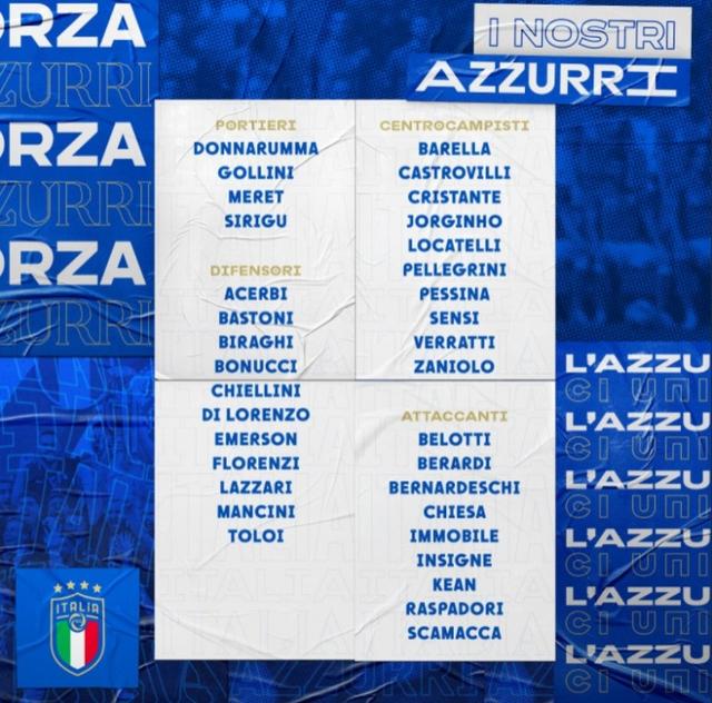 意大利世预赛名单：小基耶萨、因西涅领衔，扎尼奥洛、森西回归