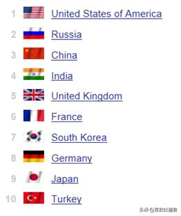 最新军力排行榜公布，中国被俄反超跌至第三，印度排名让人意外