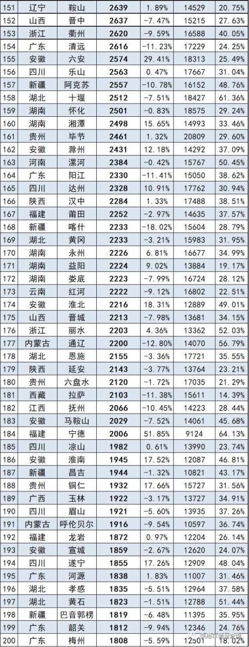 中国车险排行(中国车险排行榜)
