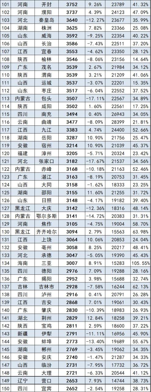 中国车险排行(中国车险排行榜)