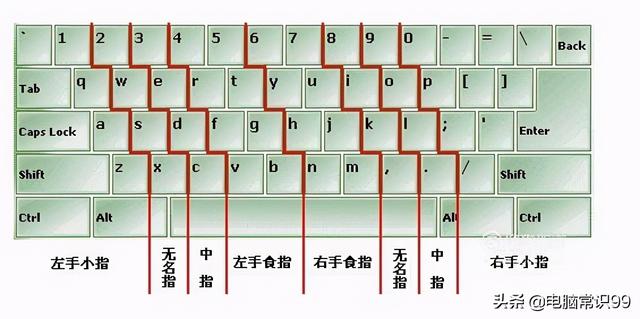 字母键盘练习(26字母键盘指法训练)