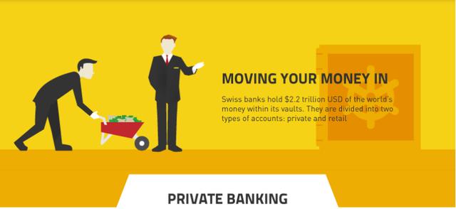 瑞士银行开户(瑞士银行开户条件需要多少资金)
