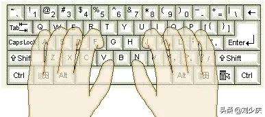 键盘字母练习(26字母键盘指法训练)