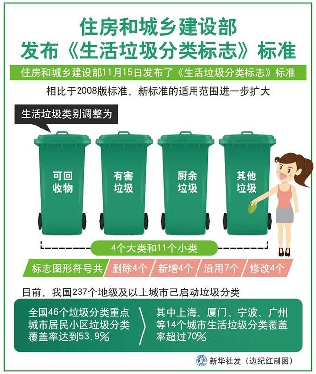 垃圾分类有几种垃圾桶(垃圾分类有几种垃圾桶标志图片)