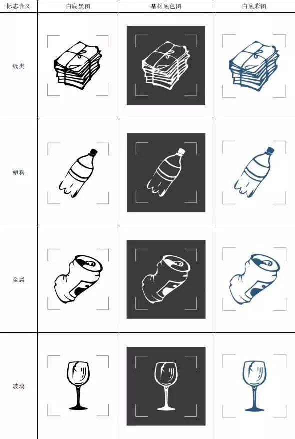 垃圾分类有几种垃圾桶(垃圾分类有几种垃圾桶标志图片)