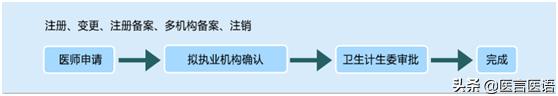 医师电子化注册信息系统个人端(北京医师电子化注册信息系统个人端)