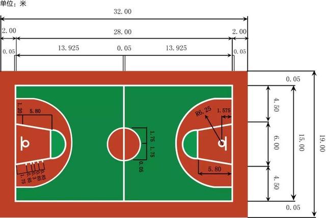 篮球场地标准尺寸(篮球场地标准尺寸长宽多少米)