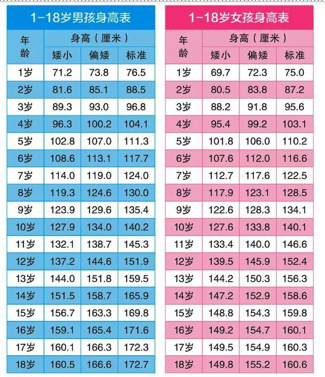 中国各省男女平均身高表(中国各省男女平均身高表出炉2019)