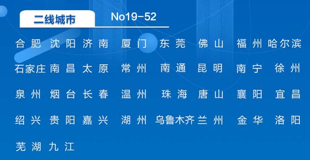 中国城市新分级名单(中国城市新分级名单2021)