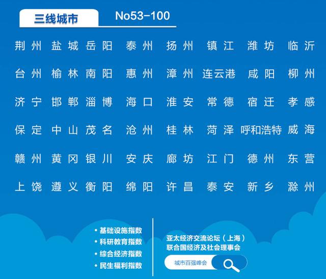 中国城市新分级名单(中国城市新分级名单2021)