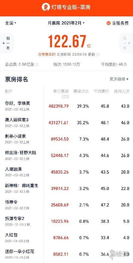 中国票房排行榜实时总榜(中国电影票房排行榜)