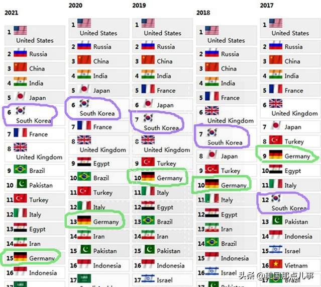 全球军力排行榜(全球军力排行榜2021)