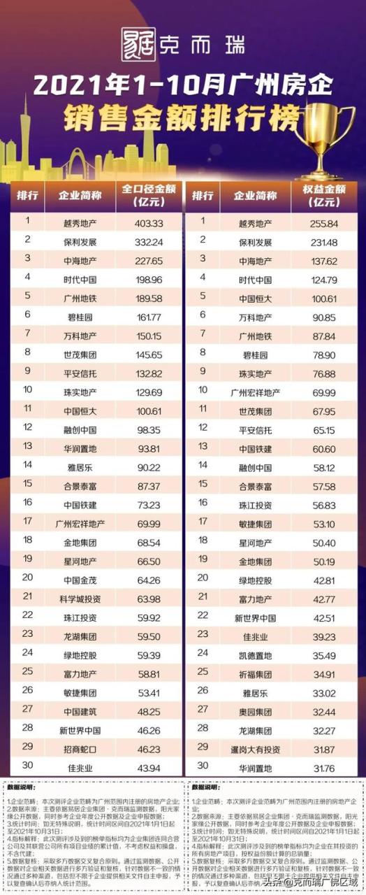 广州房地产公司(广州房地产公司排名前十)