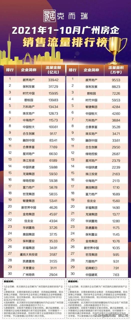 广州房地产公司(广州房地产公司排名前十)