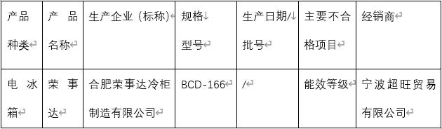 中国电冰箱质量排名(中国电冰箱质量排名介绍)