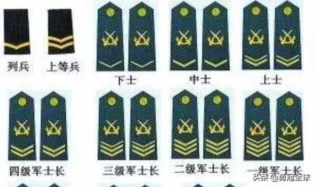 中国人民解放军军衔(中国人民解放军军衔等级排名)