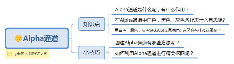 alpha通道最主要的用途是什么(Alpha通道最主要的用途是什么)