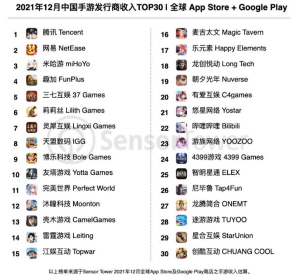 中国手机游戏软件排行榜(手机游戏下载软件排名)