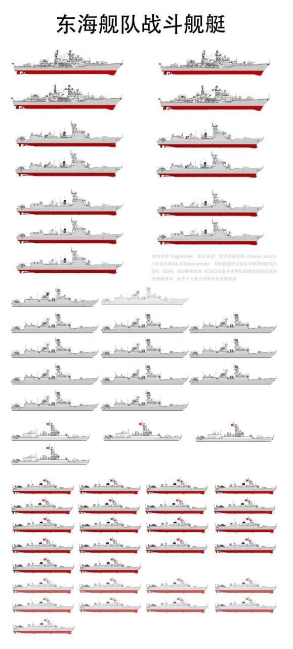 中国海军三大舰队(中国海军三大舰队实力排名)