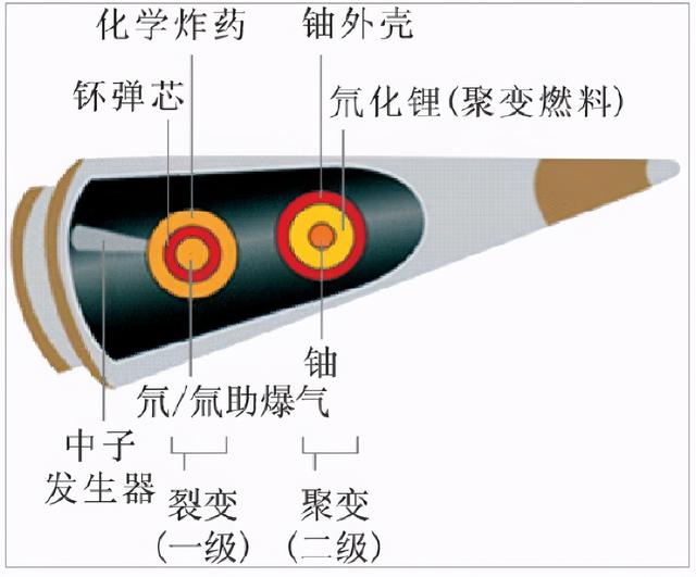 氢弹为什么只有中国有(氢弹为什么只有中国有是谣言吗)