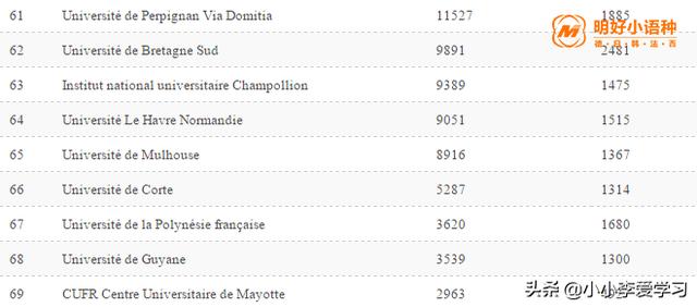法国公立大学排名(法国公立大学排名榜)