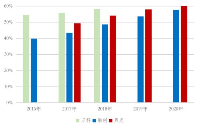 购房者平均年龄(2018年购房者平均年龄)