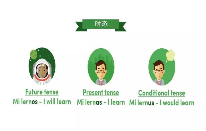 今天是世界语创立日 如今还有人在学这种语言么？