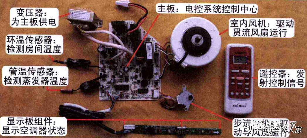 空调电控系统组成和元件识别