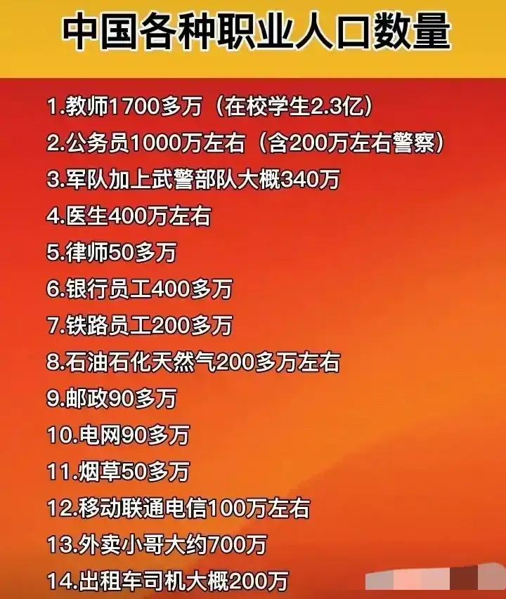 中国从业人员最多的十大职业
