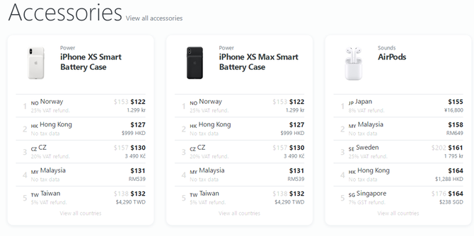 降价算神马！这个网站帮你买到全球最便宜的iPhone