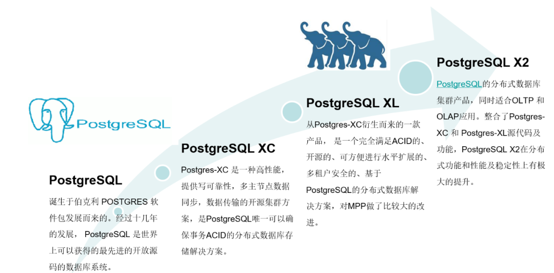 数据库激荡 40 年，深入解析 PostgreSQL、NewSQL 演进历程
