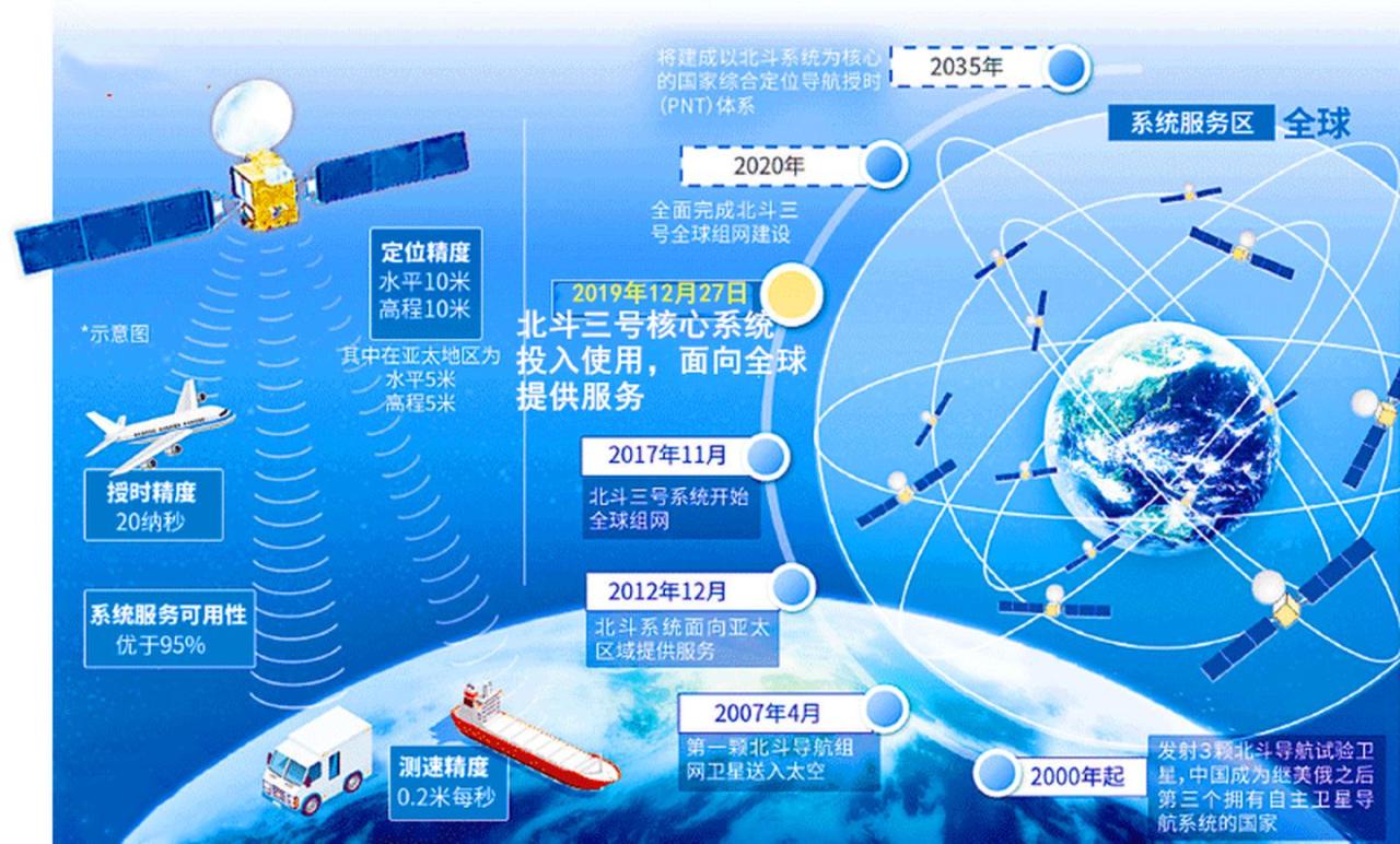 让美国害怕的中国重器，用事实告诉你，北斗卫星到底多厉害？