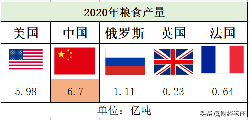 五大常任理事国综合实力对比，中国进步神速，作为中国人真自豪