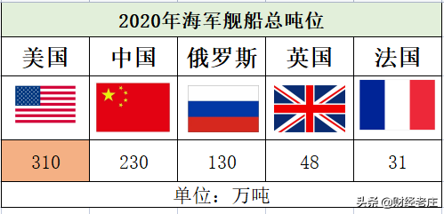五大常任理事国综合实力对比，中国进步神速，作为中国人真自豪