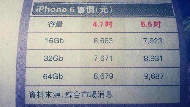 港版iPhone6价格曝光 与大陆价格接近