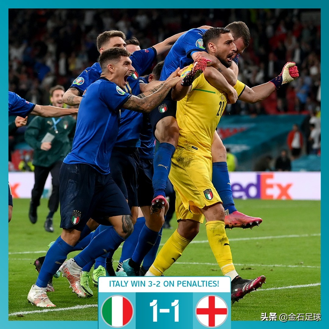 2021年欧洲杯决赛，意大利点球战胜英格兰问鼎欧洲杯冠军