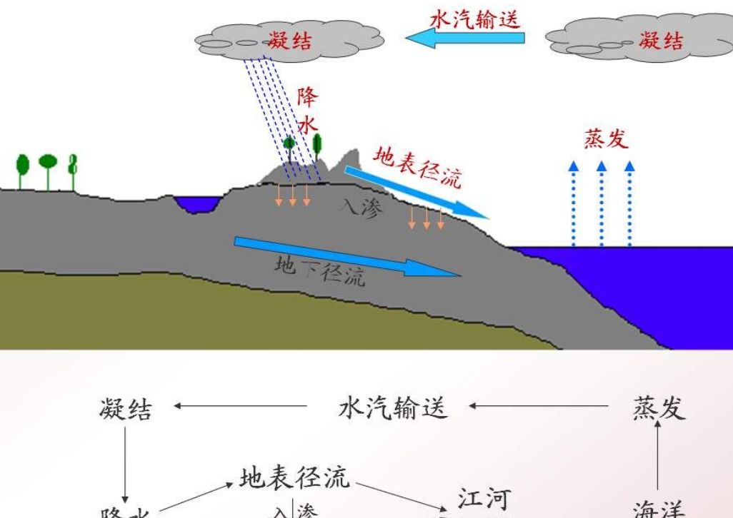 为什么地震的地方容易下雨？天气可以预报，地震能预测吗？