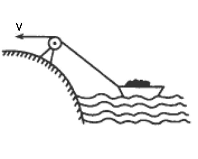 高中物理:已知人拉绳速度为v，求船靠岸速度？—速度分析精讲