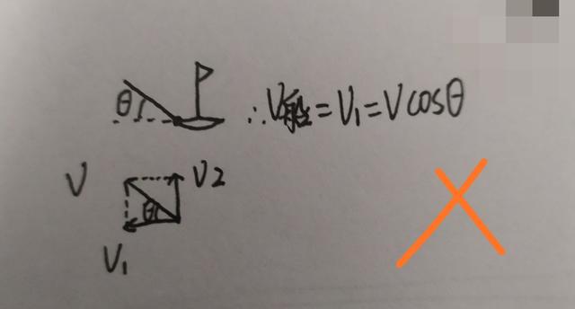 高中物理:已知人拉绳速度为v，求船靠岸速度？—速度分析精讲