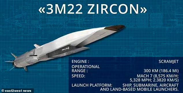 美军成功试射时速6200公里高超音速导弹，速度超5倍音速