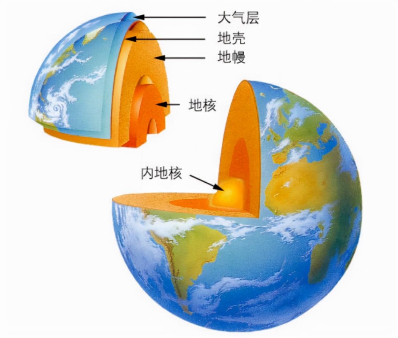 中国地震预警提前83秒，地震预警的原理是什么？怎么做到？