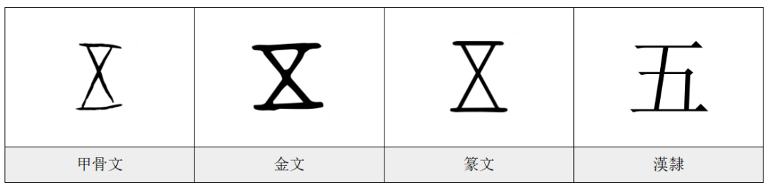 五——《汉字的字元·基数与序数》