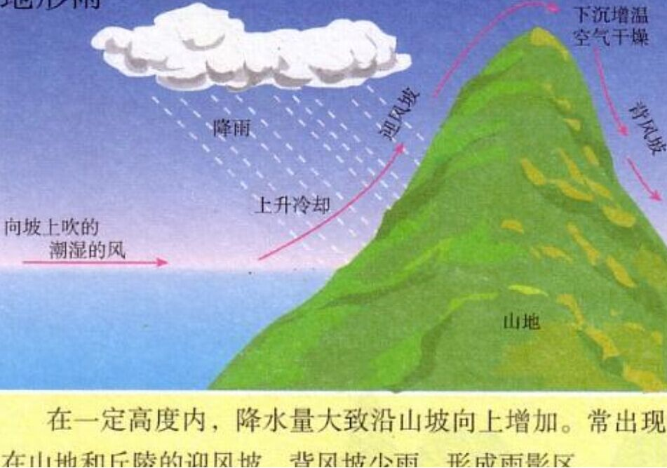 河南暴雨是台风搞的鬼？郑州强降水到底是怎么形成的呢？