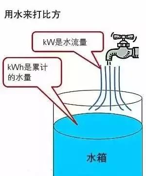 kw是什么意思(kw是什么意思化学公式)