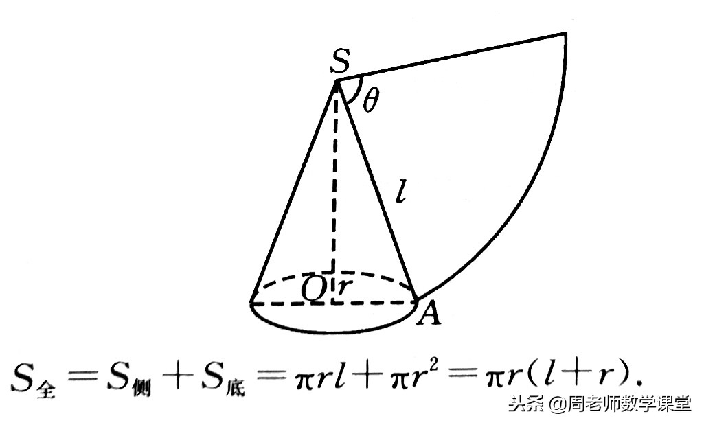初中数学：圆锥侧面积怎么求？解题模板来助力