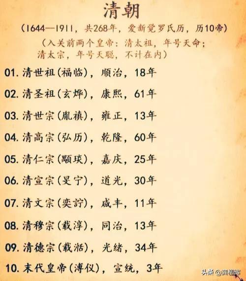 清朝皇帝顺序列表｜让你快速了解和记住这些皇帝在位时的重点事迹
