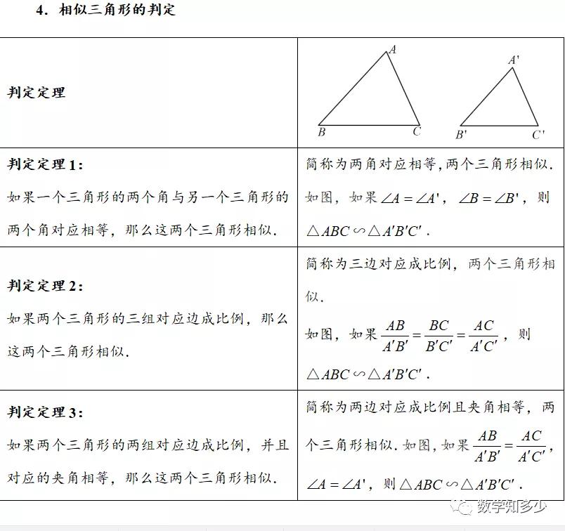 九年级必备知识相似三角形性质及定理梳理+8个模型