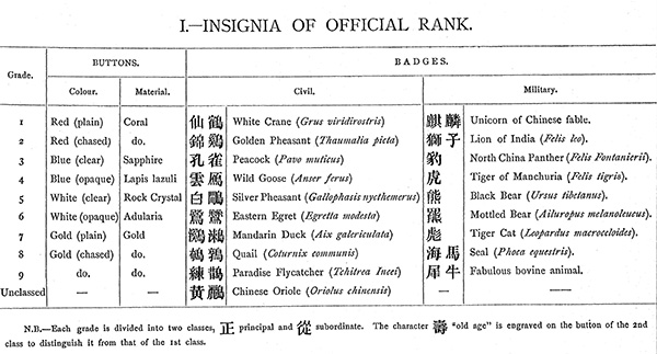 20世纪上半叶最有名的汉英字典，收录了12种方言的读音